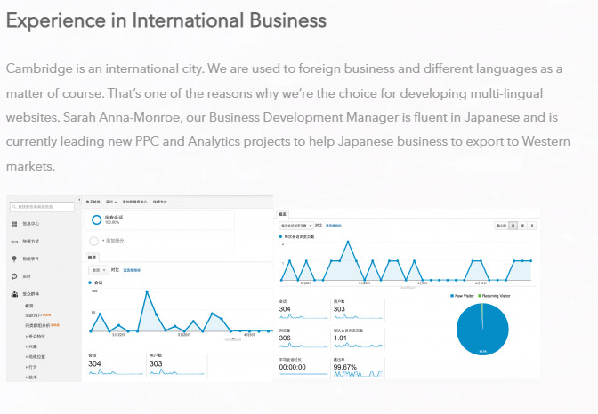 Experience in International Business